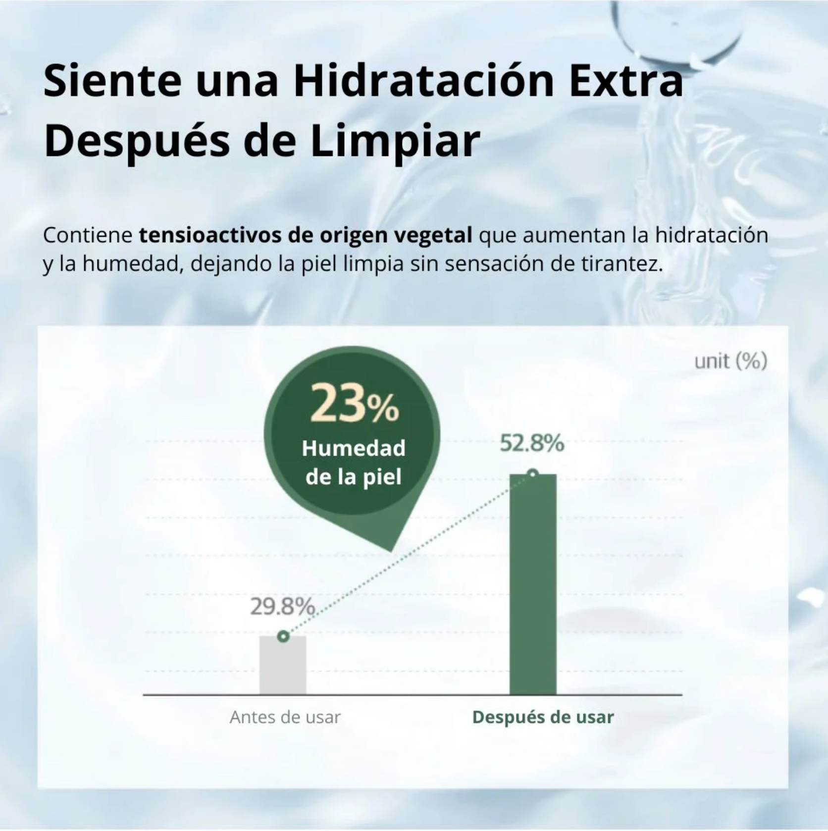 Mixsoon Limpiador “Centella Cleansing Foam” 150ml