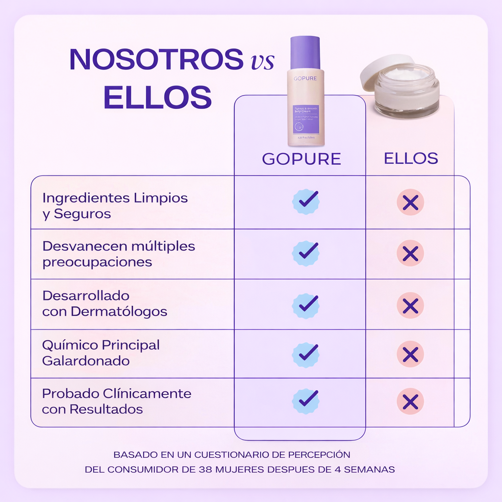 Go Pure - Crema para reafirmar y suavizar el vientre